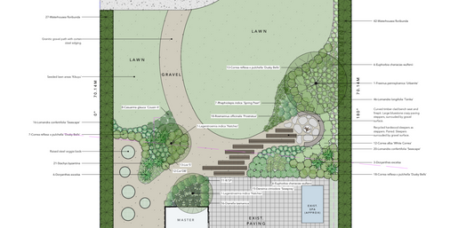 Garden & Landscape Working Drawings